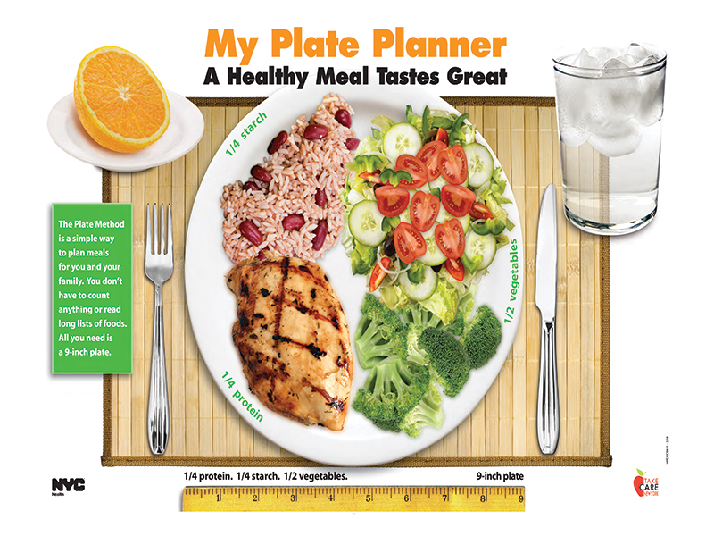 Image of healthy diabetes diet using the Plate Method